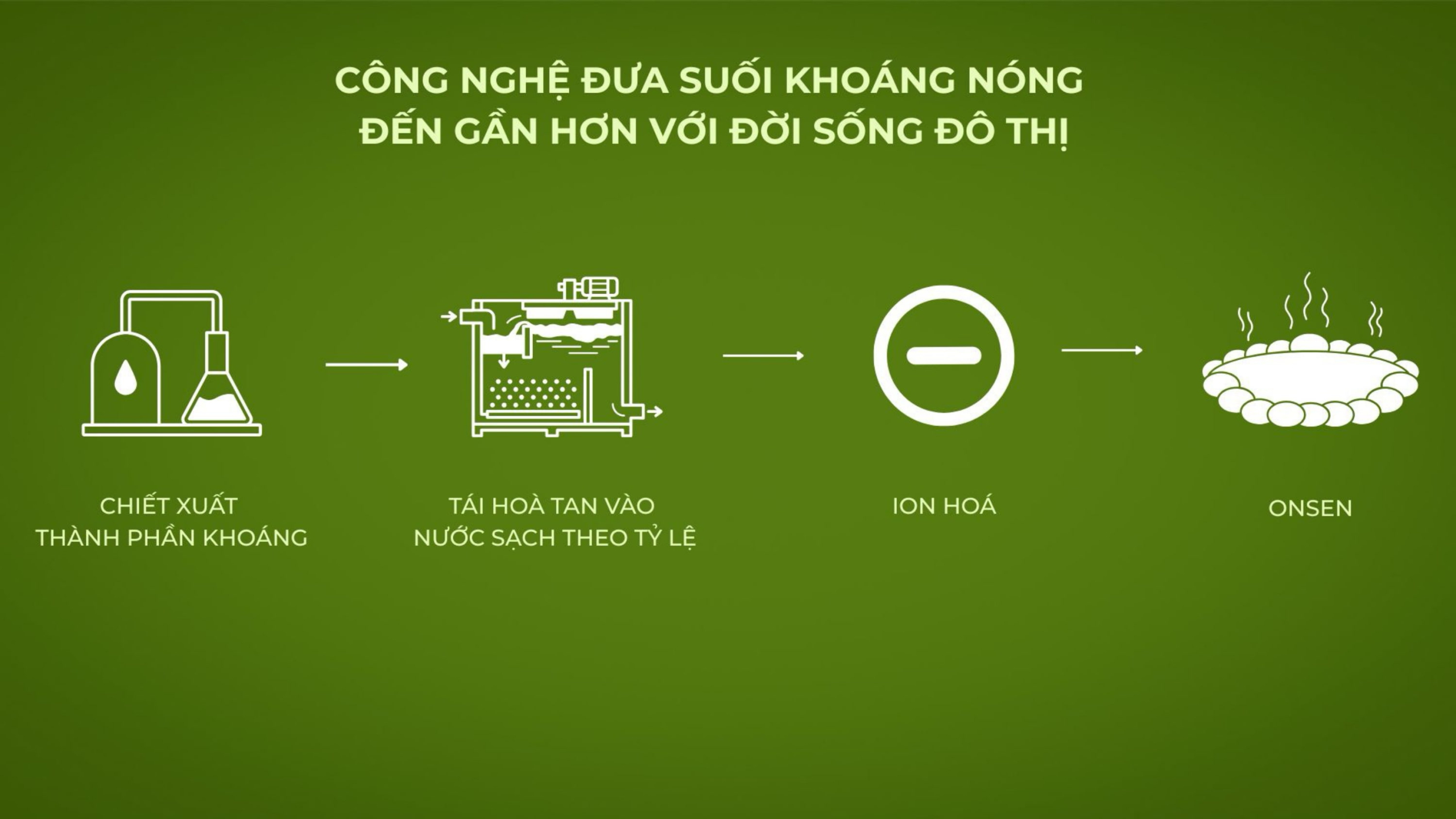Phân tích công nghệ tắm khoáng nóng tại Forest Onsen Eco Retreat 2 cong nghe tam khoang nong tai forest onsen scaled