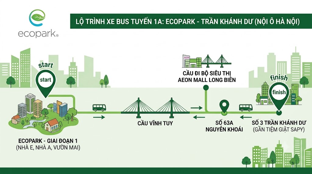 lo trinh xe bus ecopark tran khanh du 1A